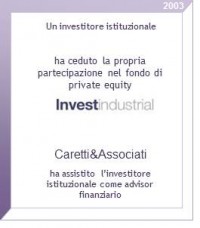 Investindustrial_2003